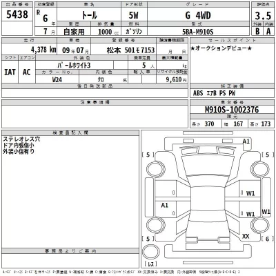 Daihatsu THOR  с аукциона в Японии