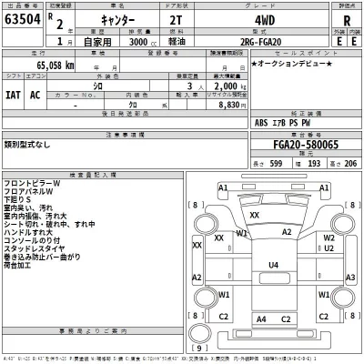 Mitsubishi CANTER  с аукциона в Японии