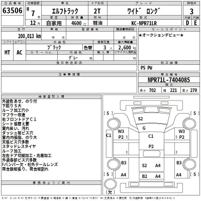 Isuzu ELF  с аукциона в Японии