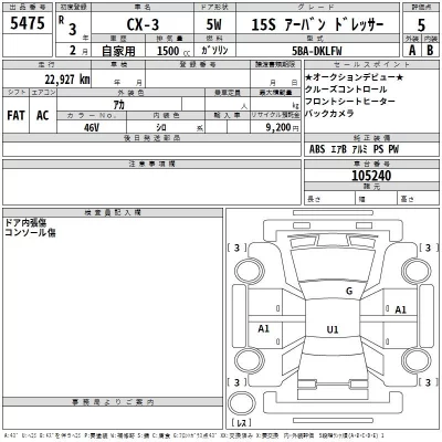 Mazda CX-3  с аукциона в Японии