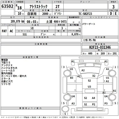 Nissan ATLAS  с аукциона в Японии