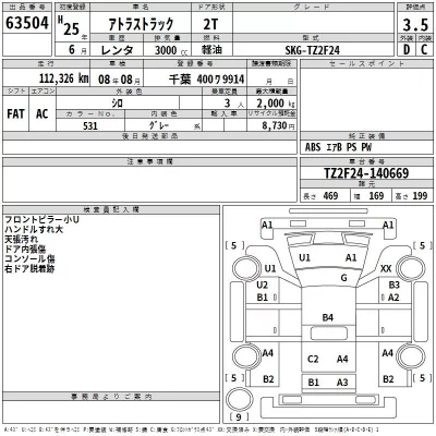 Nissan ATLAS  с аукциона в Японии