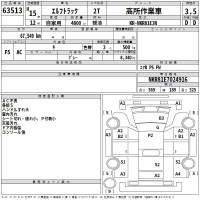 Isuzu ELF  с аукциона в Японии
