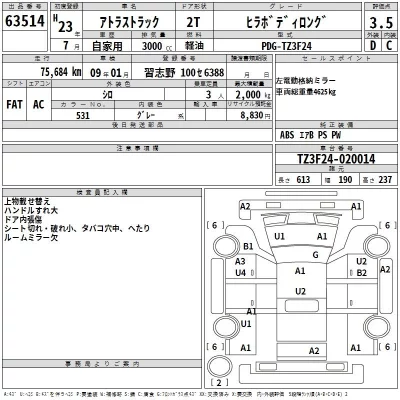 Nissan ATLAS  с аукциона в Японии