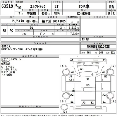 Isuzu ELF  с аукциона в Японии