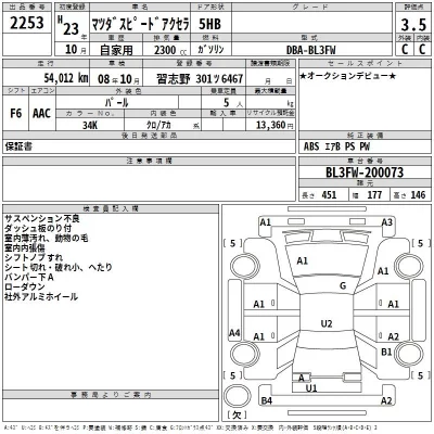 Mazda AXELA  с аукциона в Японии