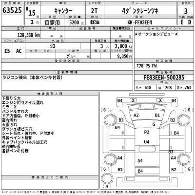 Mitsubishi CANTER  с аукциона в Японии