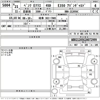 Mercedes-Benz E CLASS  с аукциона в Японии
