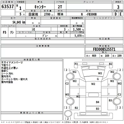 Mitsubishi CANTER  с аукциона в Японии