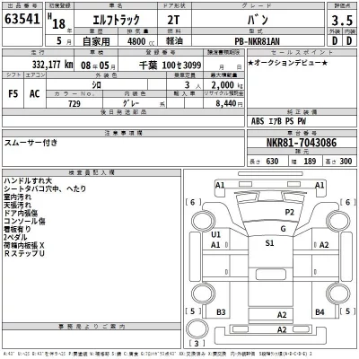 Isuzu ELF  с аукциона в Японии