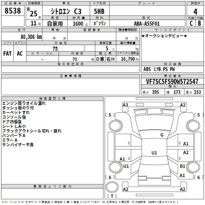 Citroen C3  с аукциона в Японии