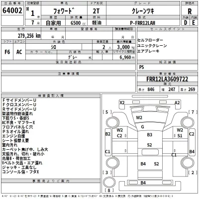 Isuzu FORWARD  с аукциона в Японии