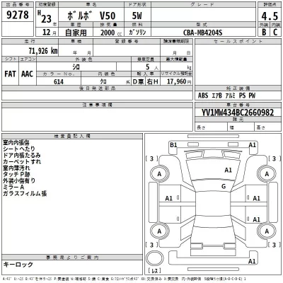 Volvo V50  с аукциона в Японии