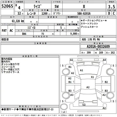 Toyota RAIZE  с аукциона в Японии