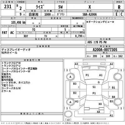 Toyota RAIZE  с аукциона в Японии