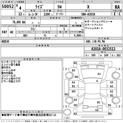 Toyota RAIZE  с аукциона в Японии