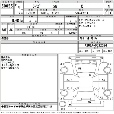 Toyota RAIZE  с аукциона в Японии