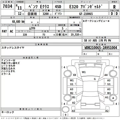 Mercedes-Benz E CLASS  с аукциона в Японии