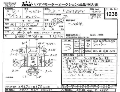 Mitsubishi CANTER  с аукциона в Японии