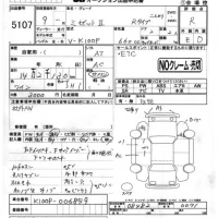 Daihatsu MIDJET II лот № 5107 оценка R  с аукциона в Японии 2