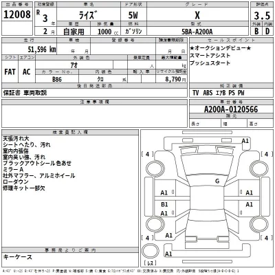 Toyota RAIZE  с аукциона в Японии