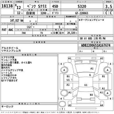 Mercedes-Benz S CLASS  с аукциона в Японии