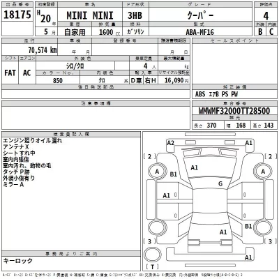 BMW MINI  с аукциона в Японии