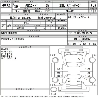 Honda CROSSROAD  с аукциона в Японии