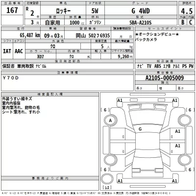 Daihatsu ROCKY  с аукциона в Японии