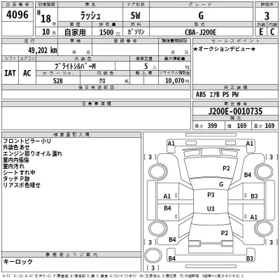 Toyota RUSH  с аукциона в Японии