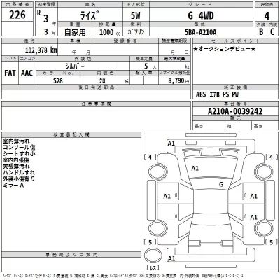 Toyota RAIZE  с аукциона в Японии