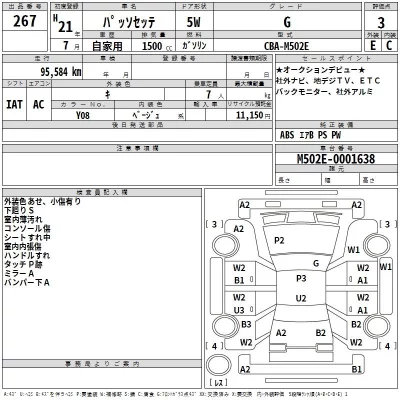 Toyota PASSO SETTE  с аукциона в Японии