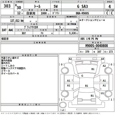Daihatsu THOR  с аукциона в Японии