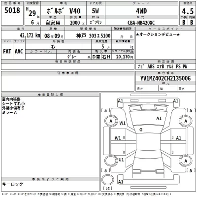Volvo V40  с аукциона в Японии