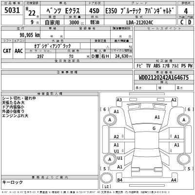 Mercedes-Benz E CLASS  с аукциона в Японии