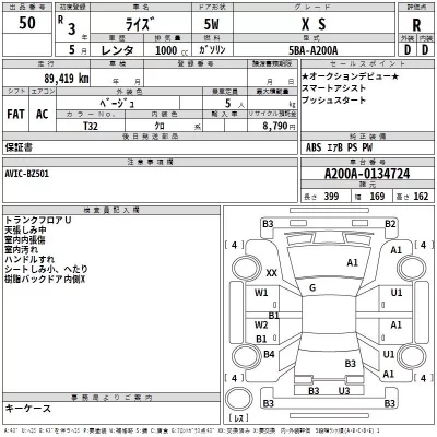 Toyota RAIZE  с аукциона в Японии