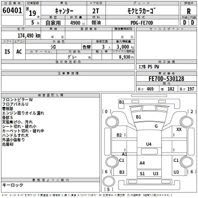 Mitsubishi CANTER  с аукциона в Японии