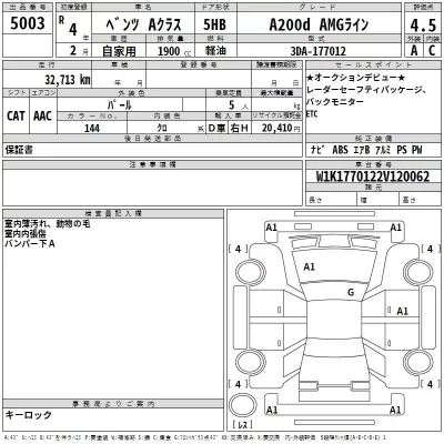 Mercedes-Benz A CLASS  с аукциона в Японии