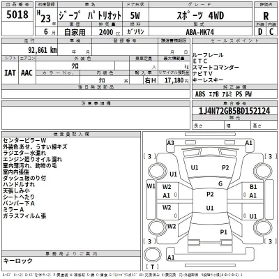 Chrysler JEEP PATRIOT  с аукциона в Японии