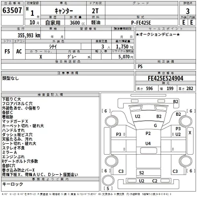 Mitsubishi CANTER  с аукциона в Японии