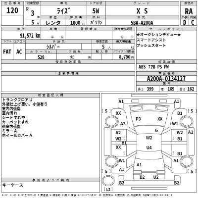 Toyota RAIZE  с аукциона в Японии