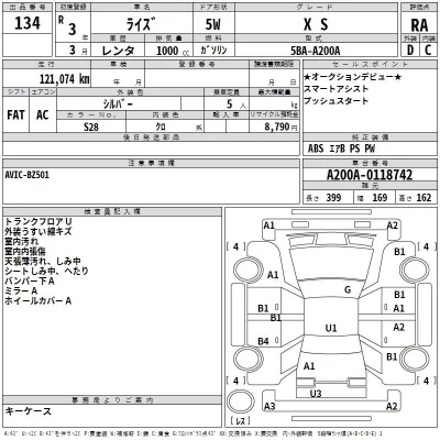 Toyota RAIZE  с аукциона в Японии