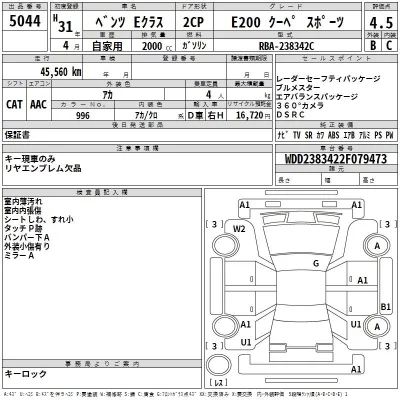 Mercedes-Benz E CLASS  с аукциона в Японии