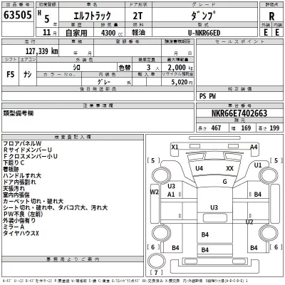 Isuzu ELF  с аукциона в Японии