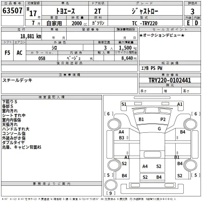 Toyota TOYOACE  с аукциона в Японии