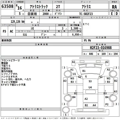 Nissan ATLAS  с аукциона в Японии