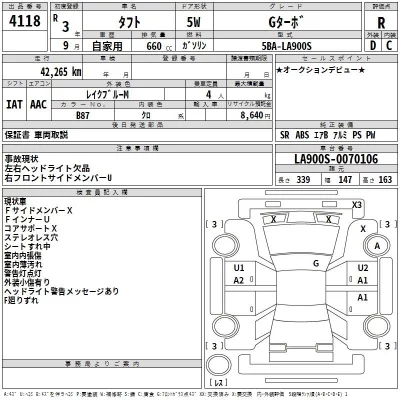Daihatsu TAFT  с аукциона в Японии