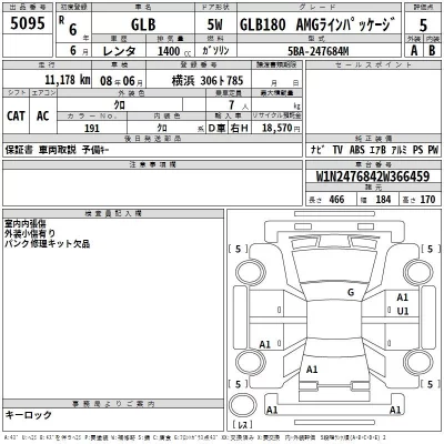 Mercedes-Benz GLB  с аукциона в Японии