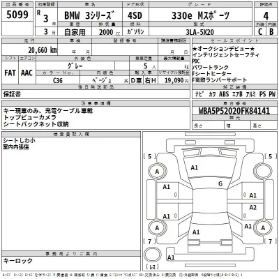 BMW 3-Series  с аукциона в Японии