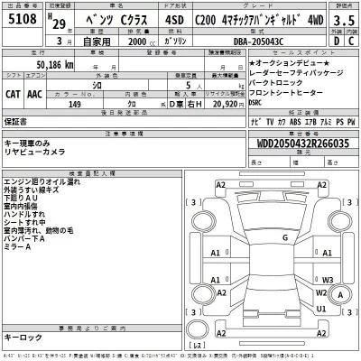 Mercedes-Benz C CLASS  с аукциона в Японии